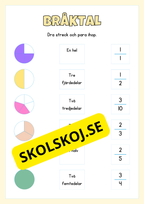 Bråkdelar och bråktal