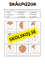 Bråkpizzor – Lär dig bråk med pizza