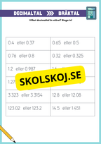 Bråktal och decimaltal - Årskurs 4 - 6