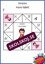 Divisionsloppor