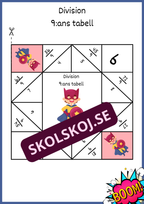 Divisionsloppor