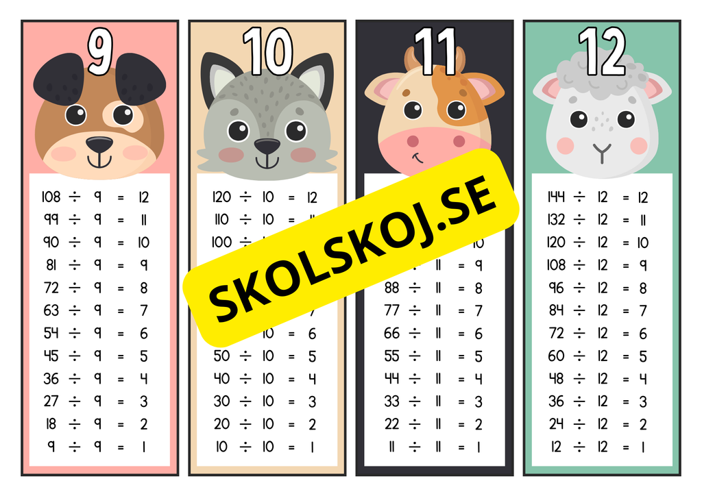 Divisionstabeller