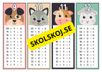 Divisionstabeller