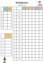 Färdighetsträning multiplikation tabell 1-10