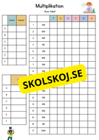 Färdighetsträning multiplikation tabell 1-10
