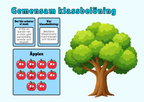 Gemensam klassbelöning - Äppelträd