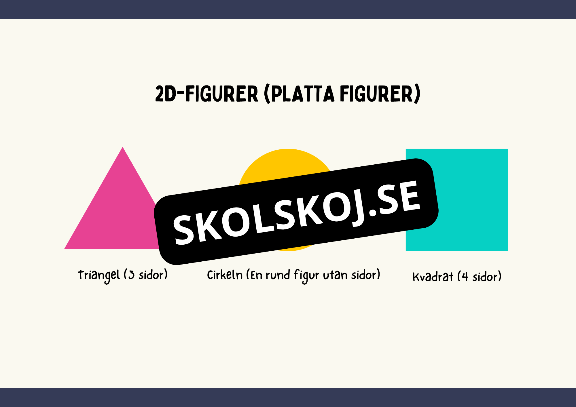 Geometri - Förståelse för former, vinklar och dimensioner (Årskurs 4 - 9)