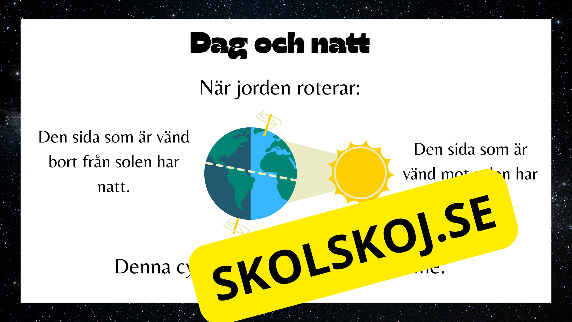 Jorden, solen och månen