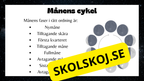 Jorden, solen och månen