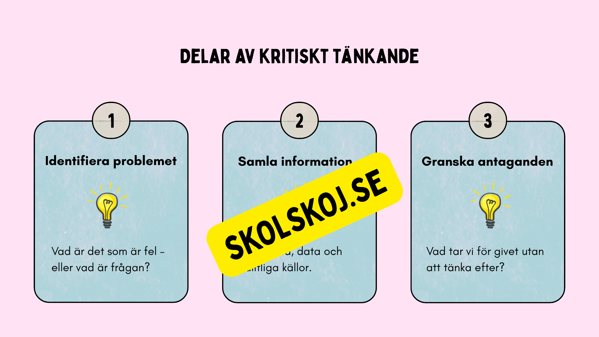 Kritisk tänkande - Presentation