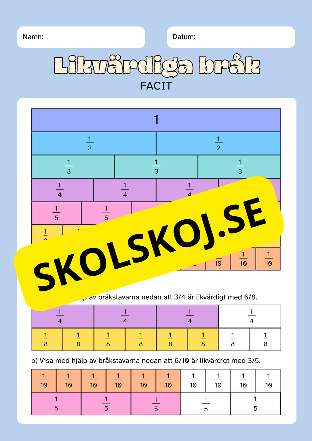 Likvärdiga bråk – Med hjälp av bråkstavar - Årskurs 7 - 9