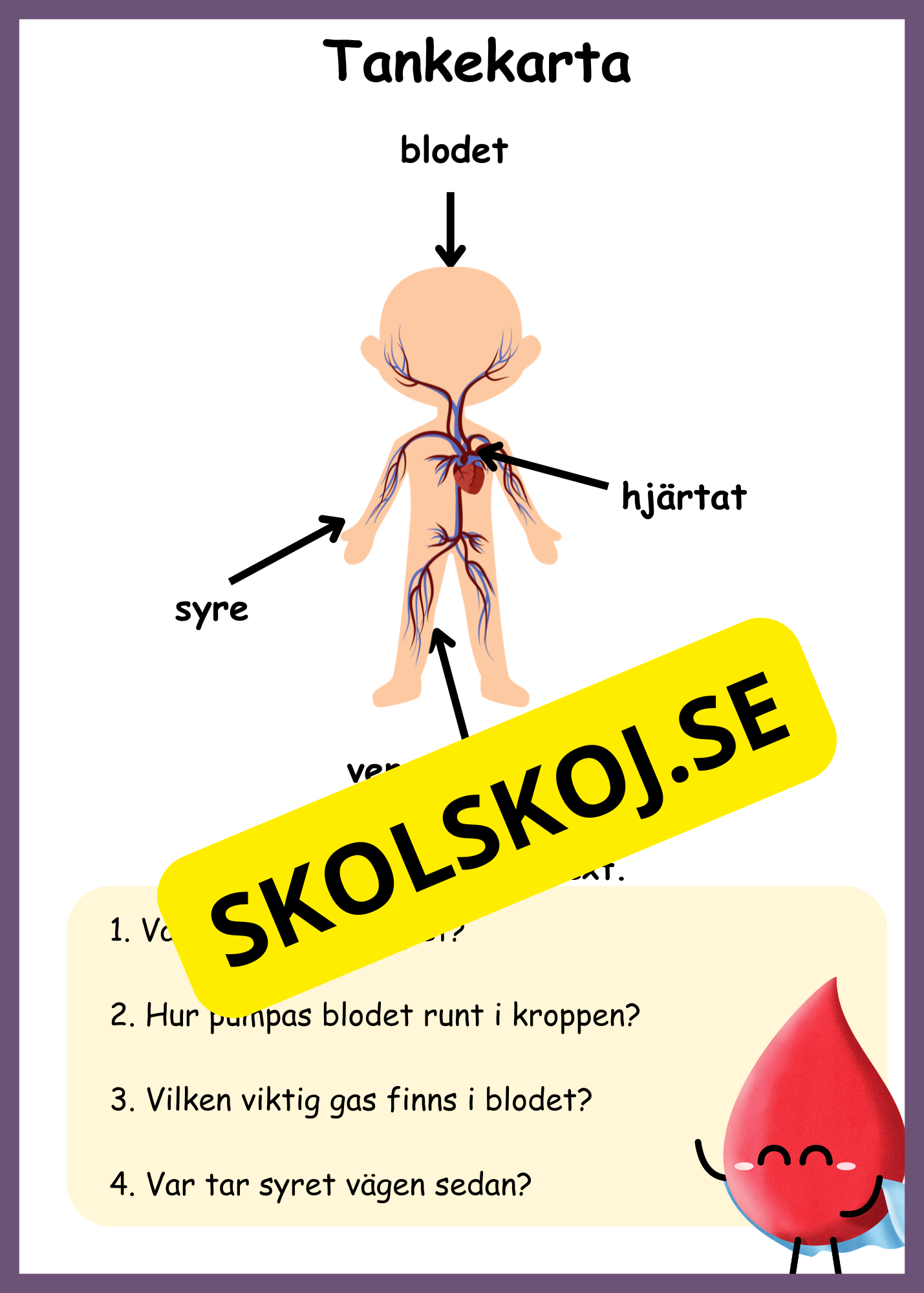 Lite om min kropp - Paket - Läsförståelse
