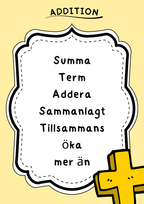 Matematiska begrepp - Posters