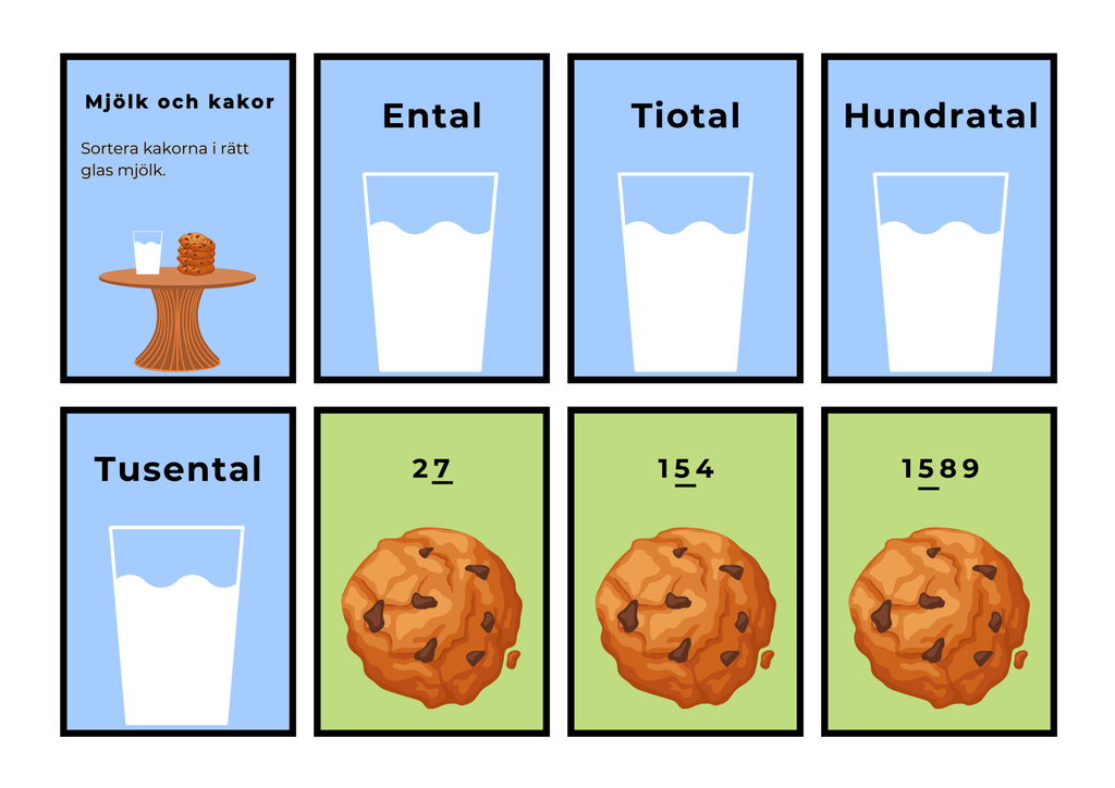 Positionsvärde - Mjölk och kakor