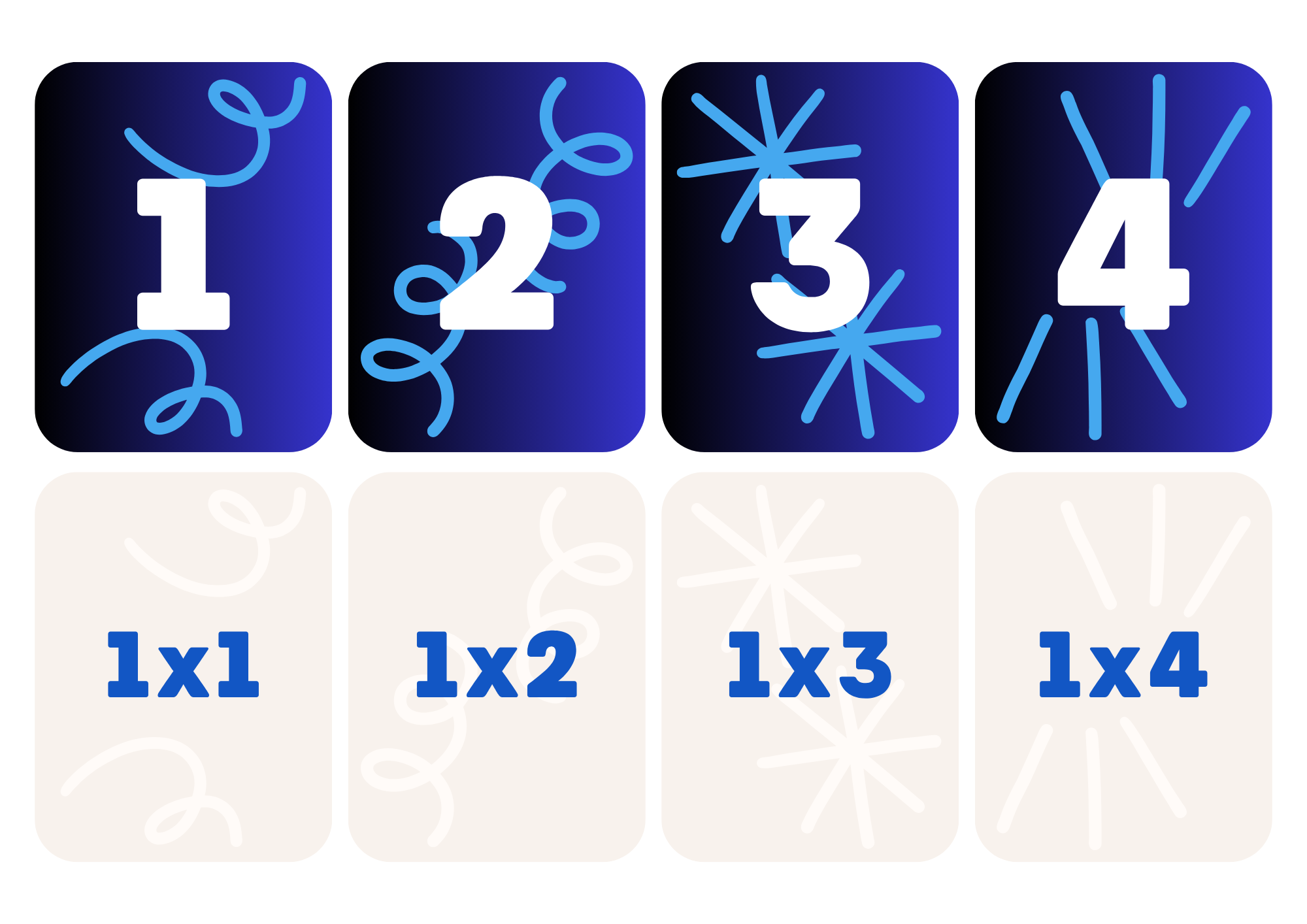 Multiplikationskort – Tabellerna 1–10