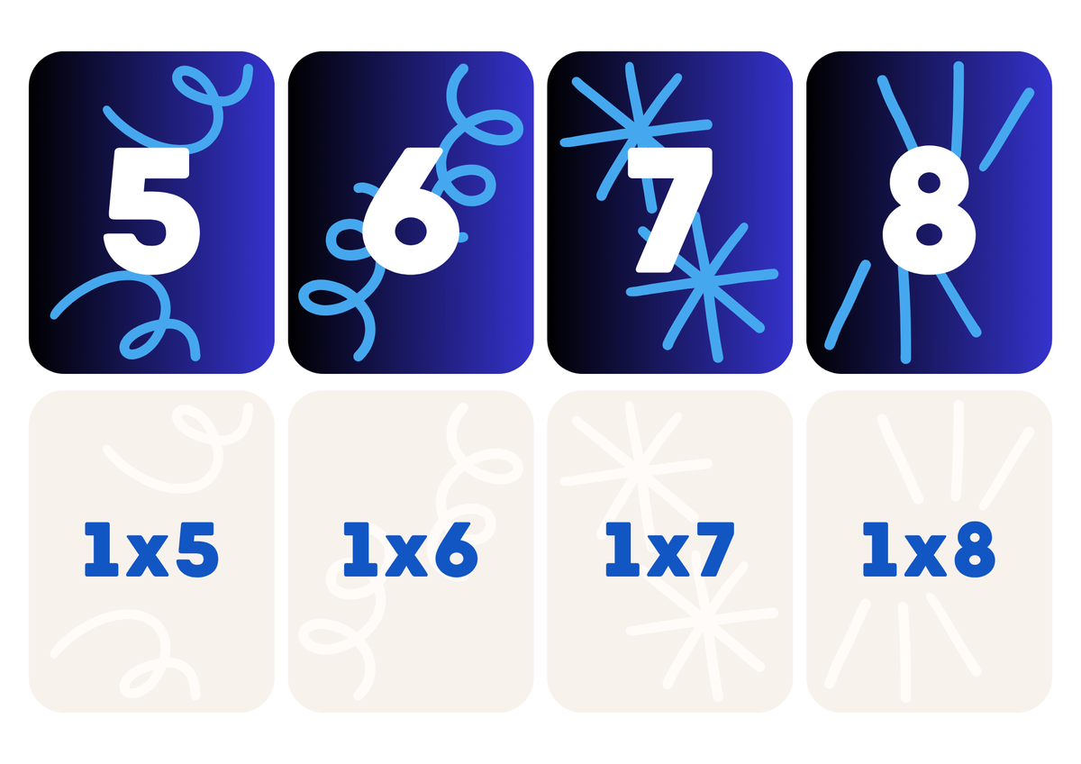 Multiplikationskort – Tabellerna 1–10