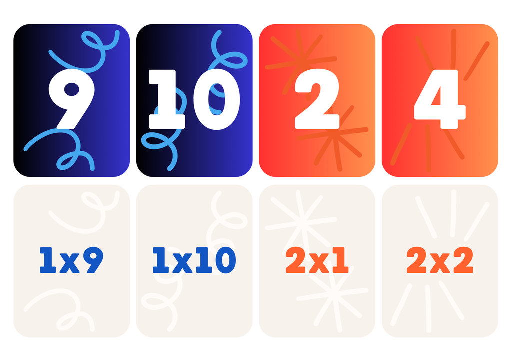 Multiplikationskort – Tabellerna 1–10