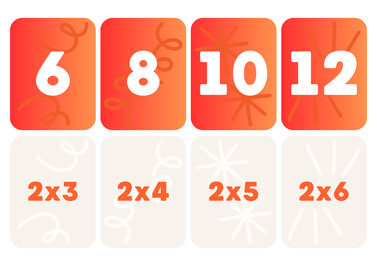 Multiplikationskort – Tabellerna 1–10