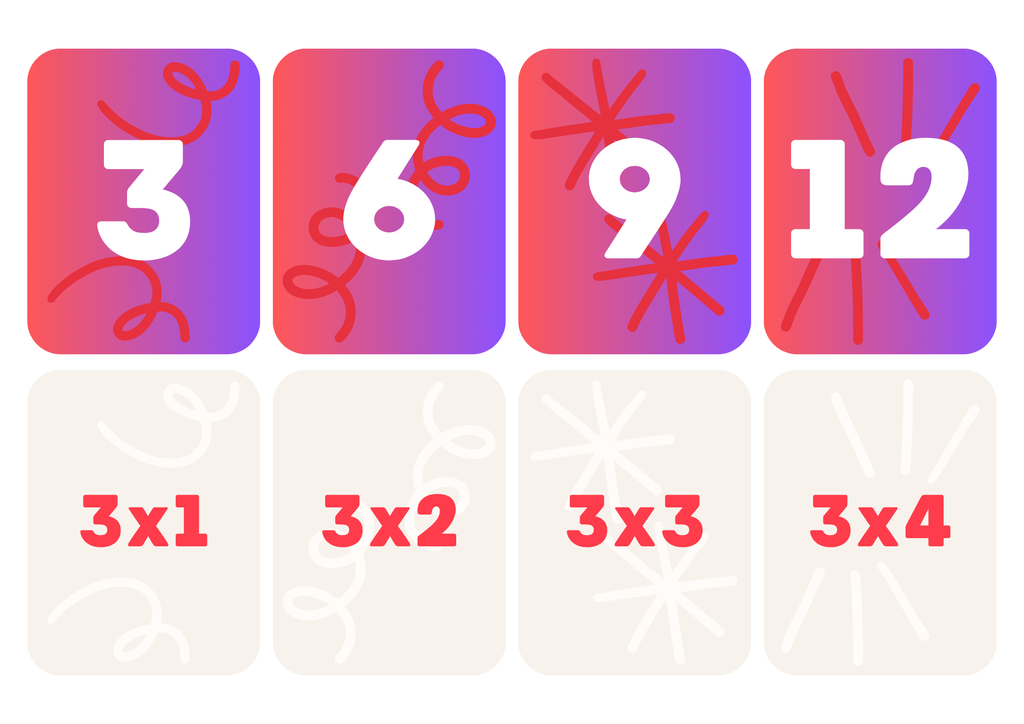 Multiplikationskort – Tabellerna 1–10