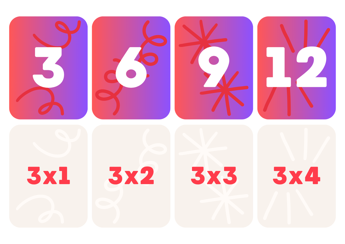 Multiplikationskort – Tabellerna 1–10