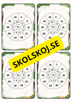 Multiplikationskort – Tabellerna 1–10