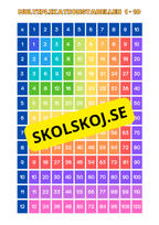 Multiplikationstabellen - 1 - 10