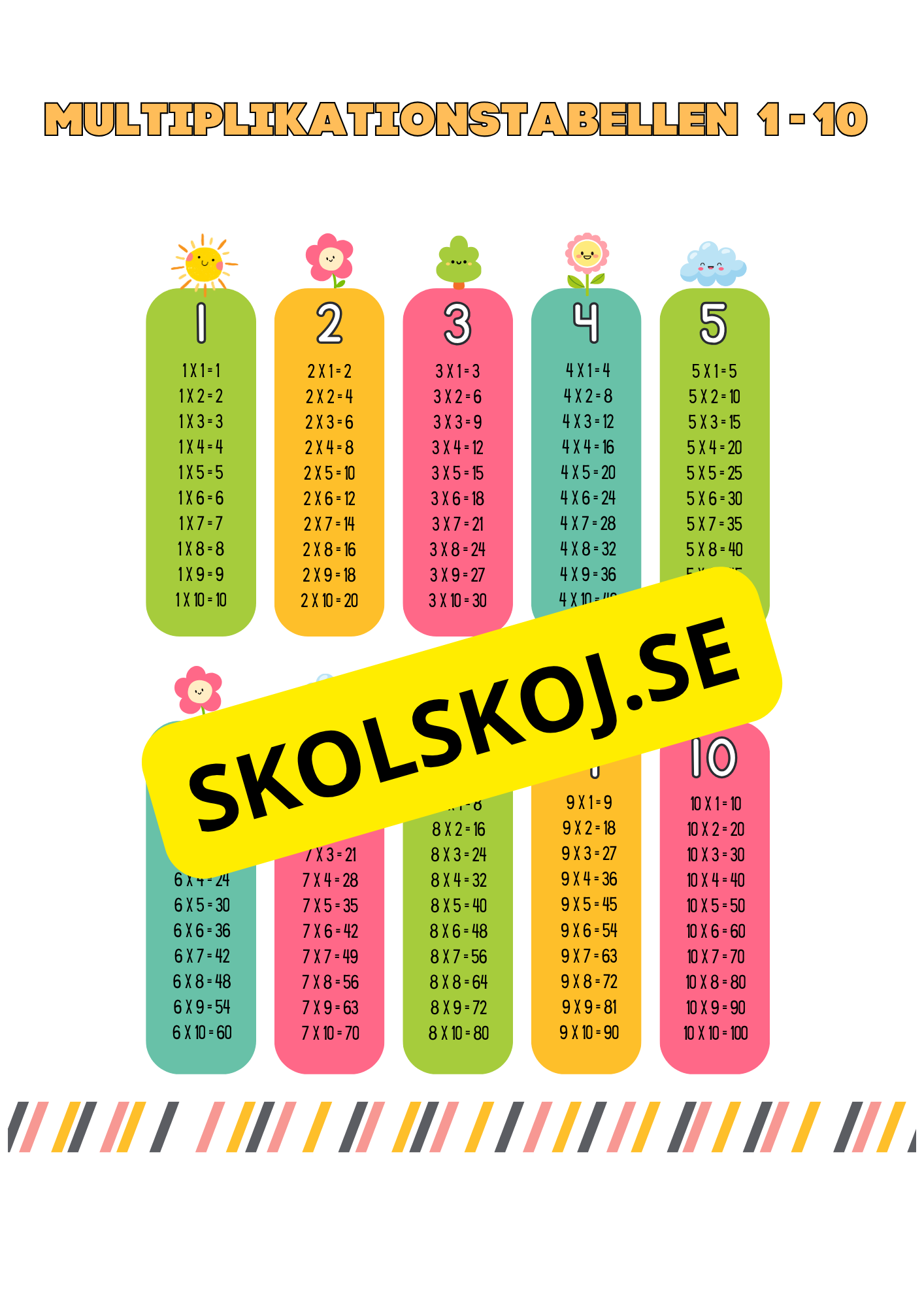 Multiplikationstabellen - 1 - 10