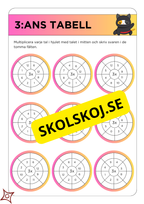Multiplikationstabeller (2 - 11) med färgglada och roliga ninjamallar