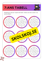 Multiplikationstabeller (2 - 11) med färgglada och roliga ninjamallar