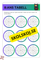 Multiplikationstabeller (2 - 11) med färgglada och roliga ninjamallar