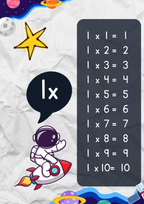 Multiplikationstabellerna 1–10 – Affischer med astronauttema