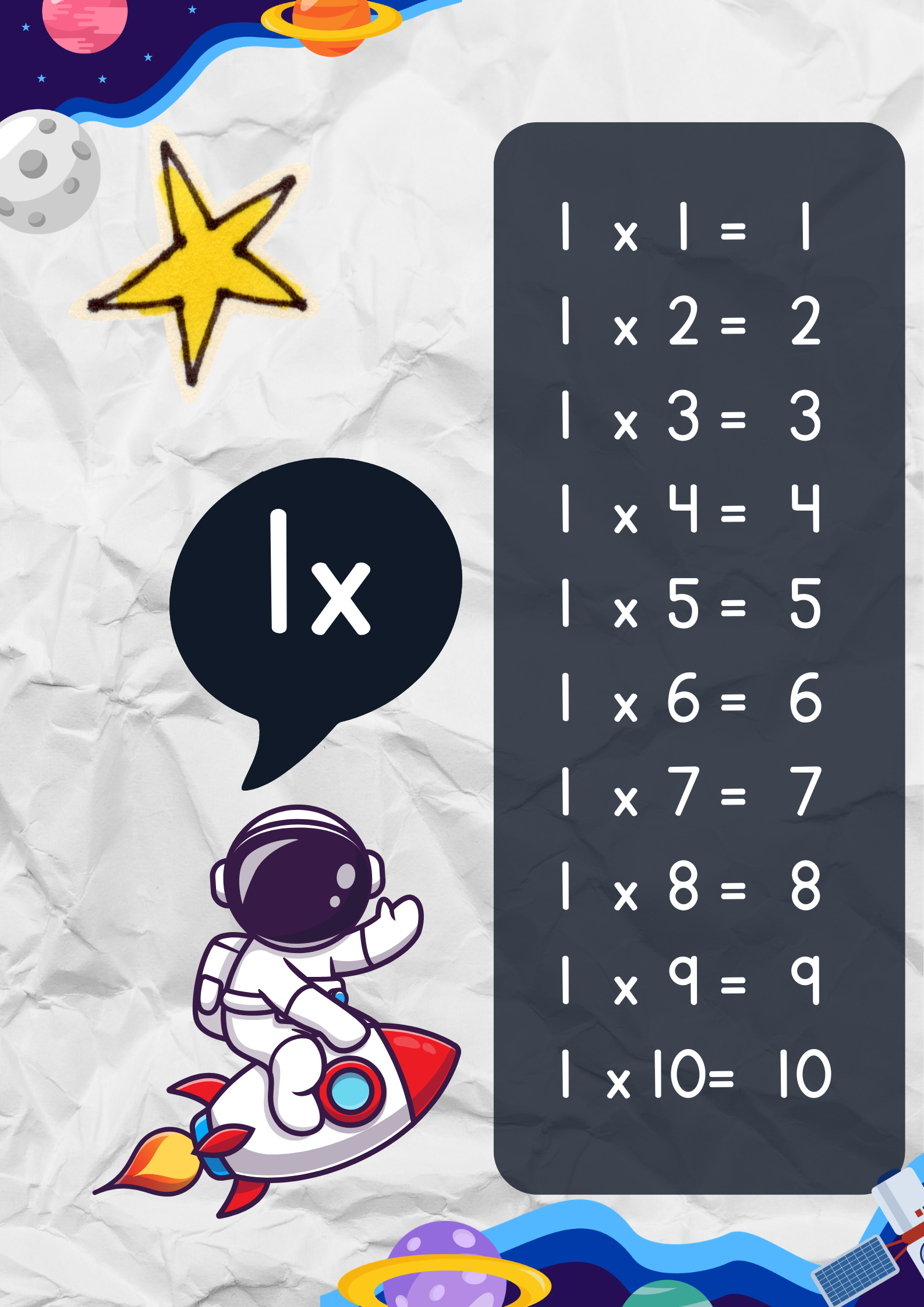 Multiplikationstabellerna 1–10 – Affischer med astronauttema