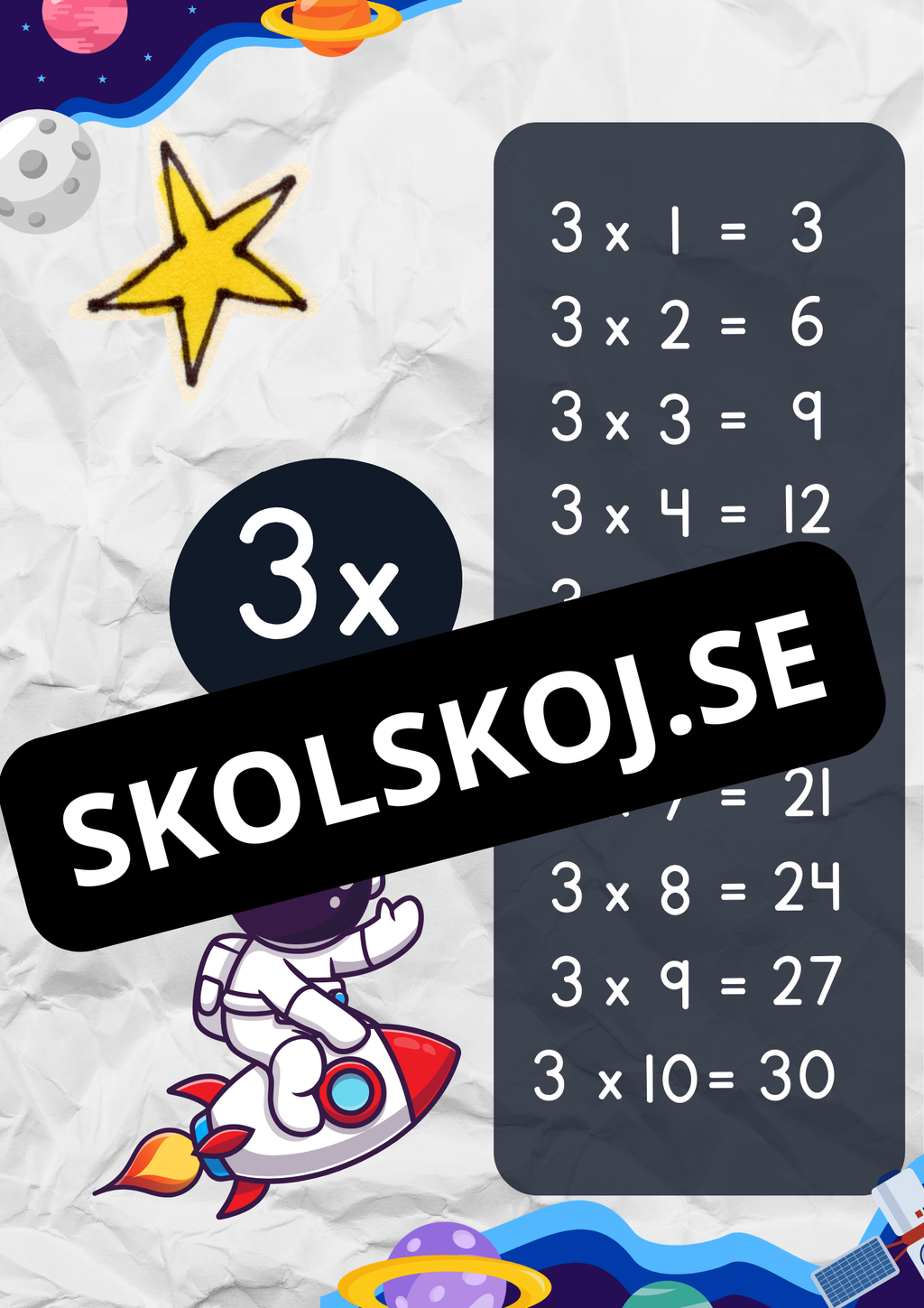 Multiplikationstabellerna 1–10 – Affischer med astronauttema