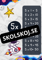 Multiplikationstabellerna 1–10 – Affischer med astronauttema