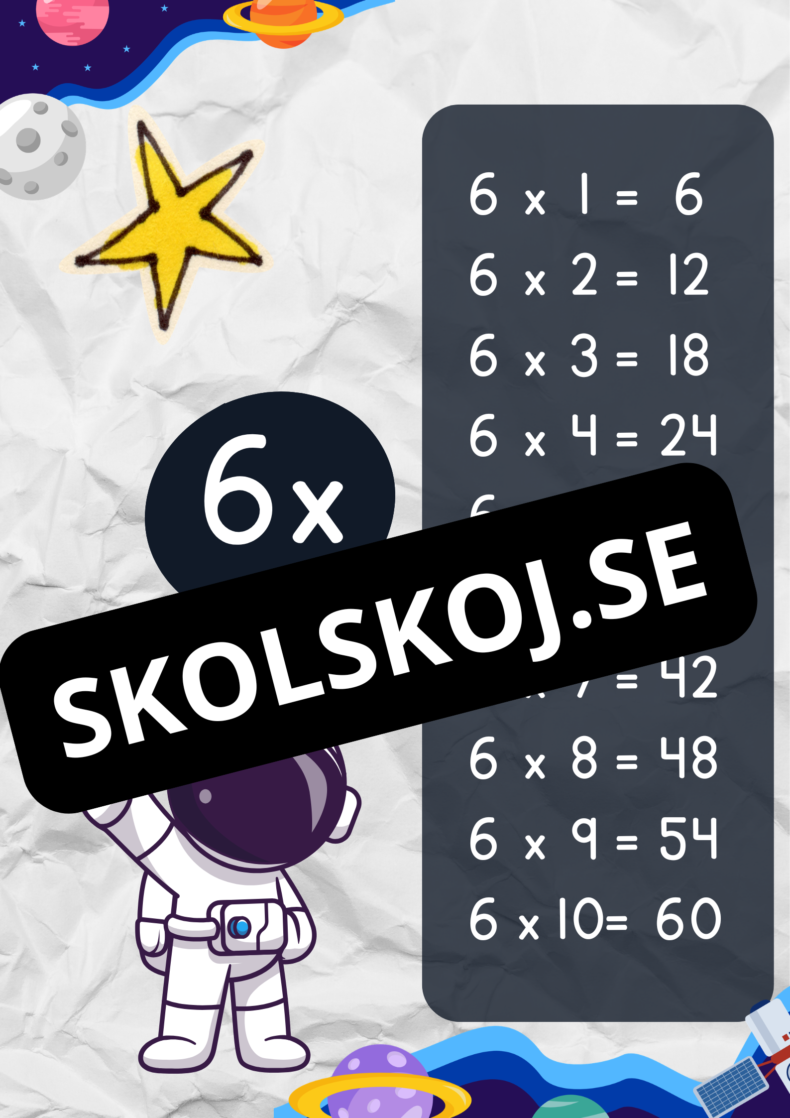 Multiplikationstabellerna 1–10 – Affischer med astronauttema