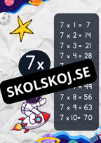 Multiplikationstabellerna 1–10 – Affischer med astronauttema