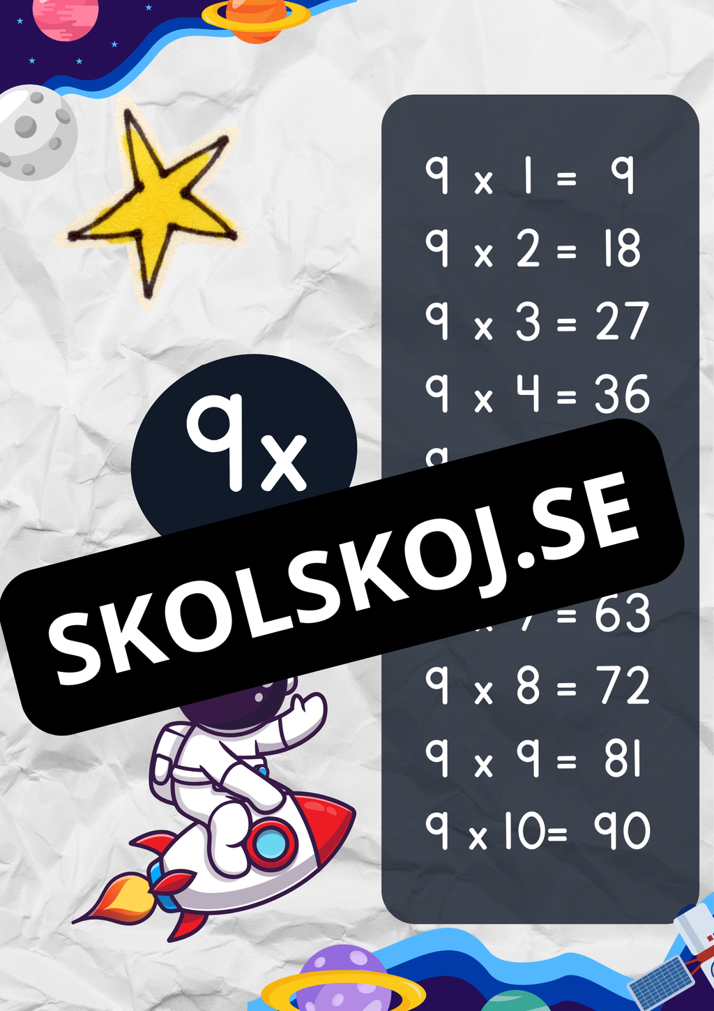Multiplikationstabellerna 1–10 – Affischer med astronauttema