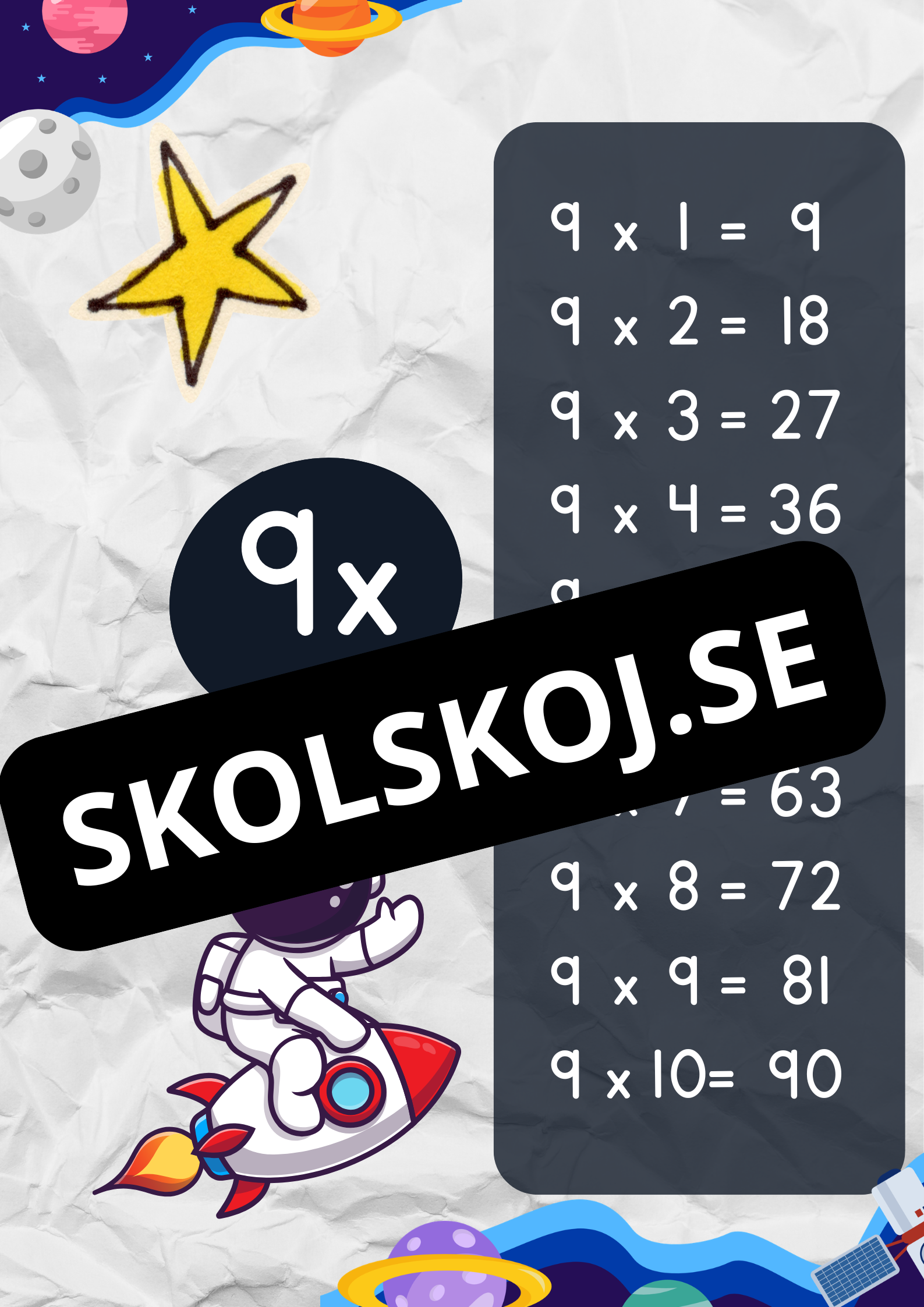Multiplikationstabellerna 1–10 – Affischer med astronauttema