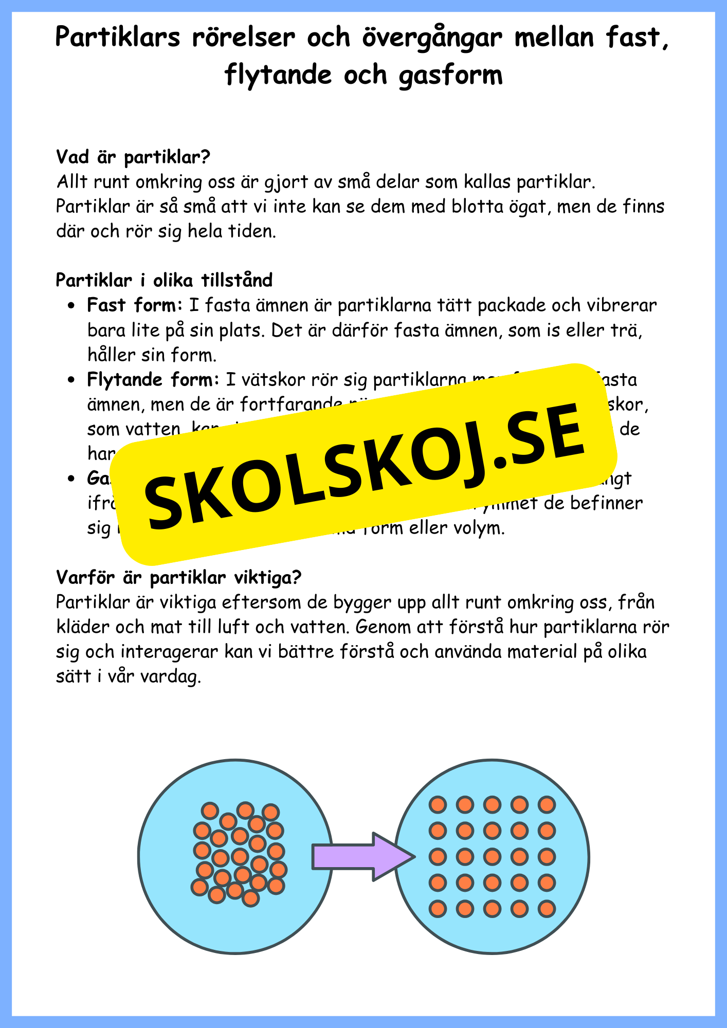 Partiklarnas rörelser och vattnets kretslopp