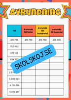 Positionssystemet och avrundning - Årskurs 4 - 6