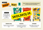 Skräp eller skatt? – Källsortering