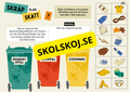 Skräp eller skatt? – Källsortering