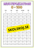 Träna multiplikation 0 - 100