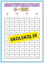 Träna multiplikation 0 - 100