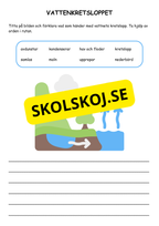 Vattnets kretslopp - Häfte