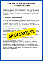 Vattnets kretslopp