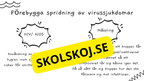 Virus - Biologi - Presentation + frågor - Åk 6 - 9