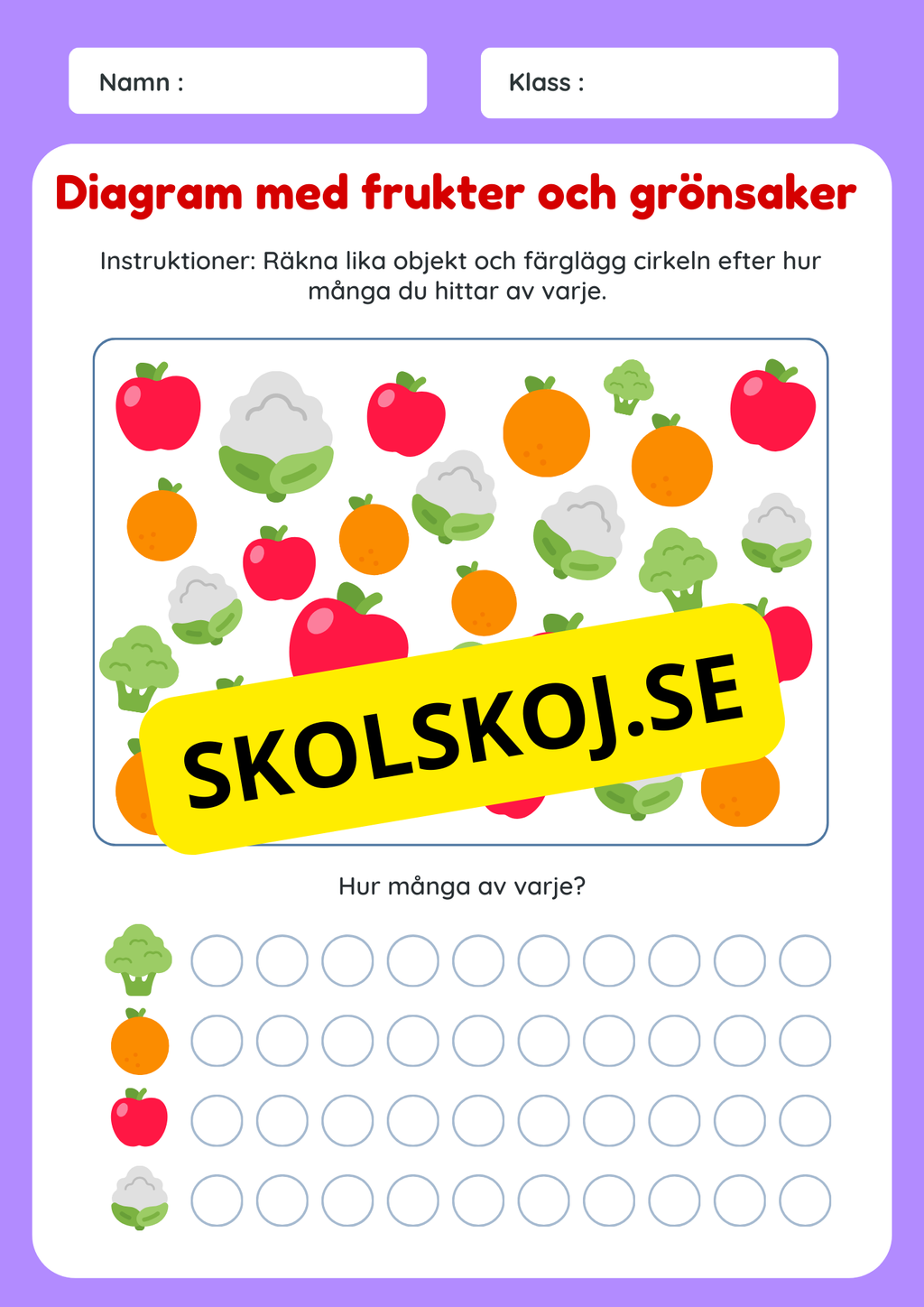 Fröken jag är klar - Frukter och grönsaker