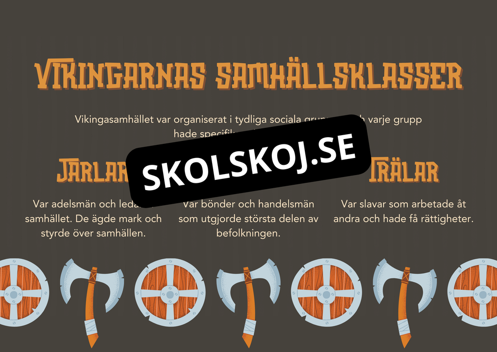 Vikingarna - Presentation + Exit tickets