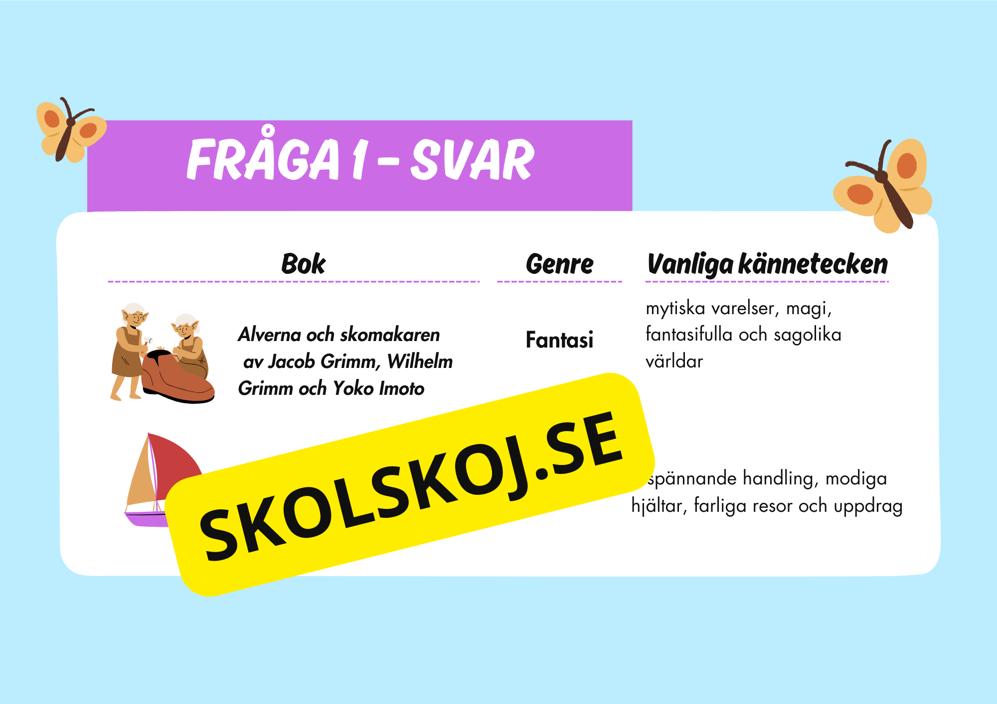 Bokgenrer - Presentation - Uppgifter